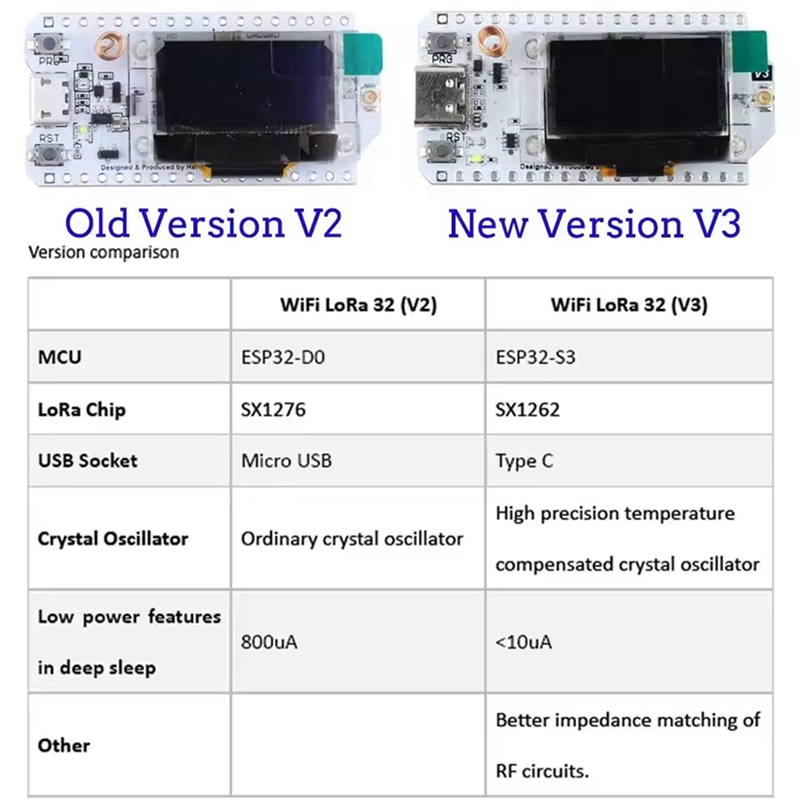 Heltec LoRa32 V3 863-928MHZ ES - Esp32 incelemesi ve fiyatı