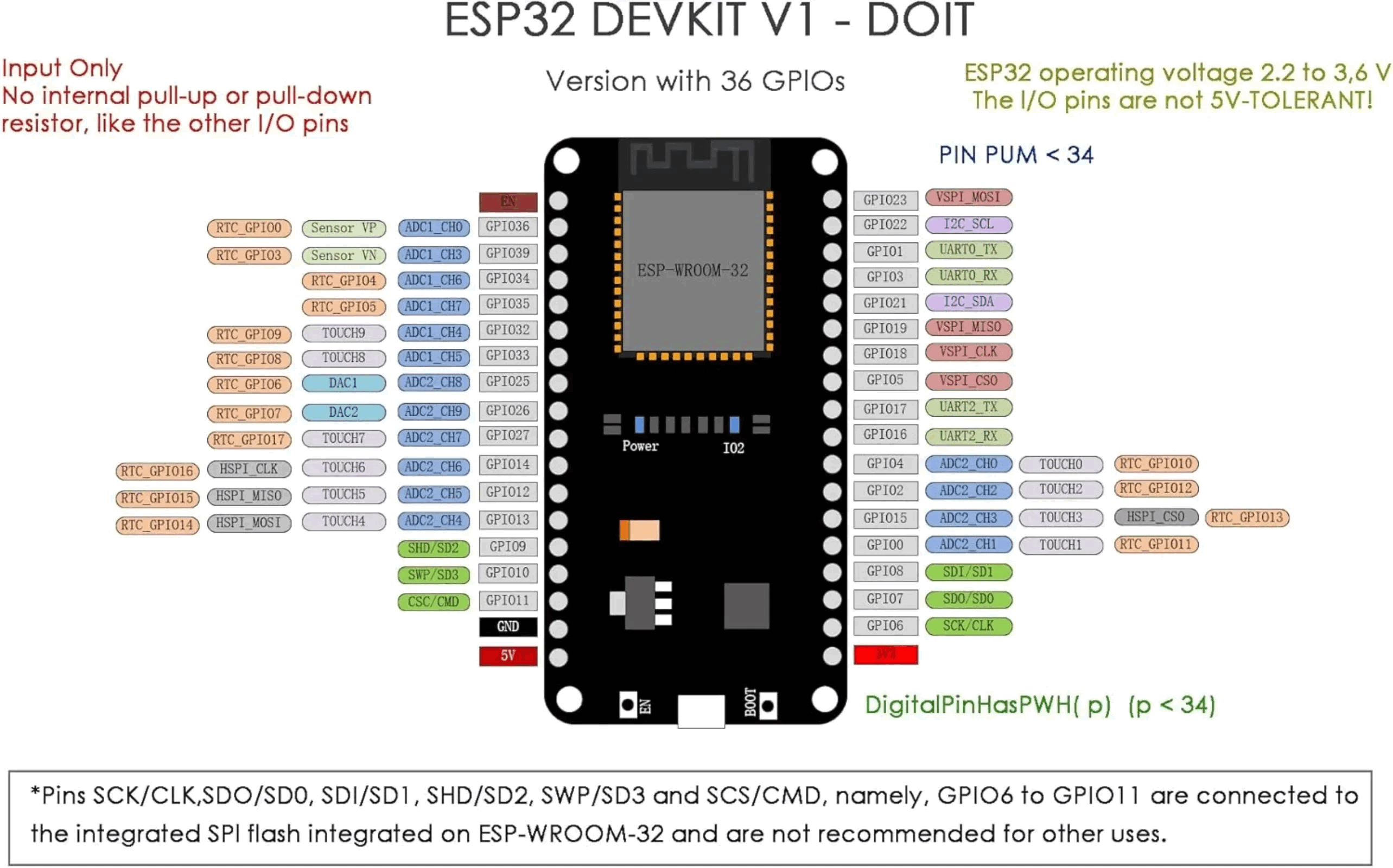 ESP32 DevKit V1 Geliştirme Kar - Esp32 Devkit incelemesi ve fiyatı