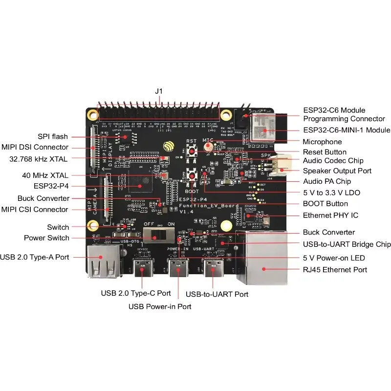 ESP32-P4-Function-EV-Board Gel - Esp32 incelemesi ve fiyatı